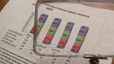 Business leader chart