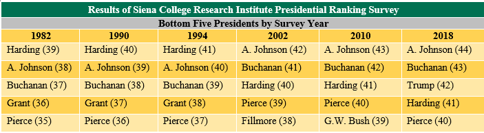 chart2 pres