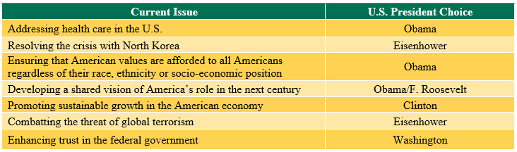 chart4 pres