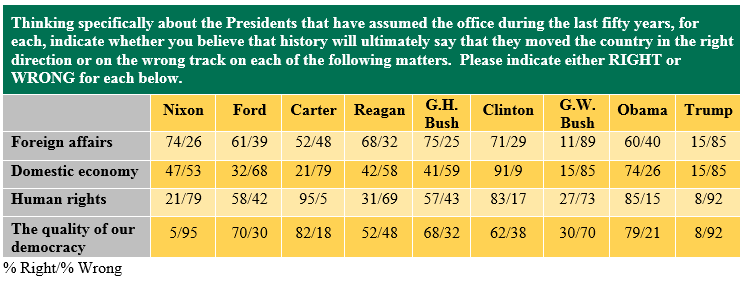 chart5 pres