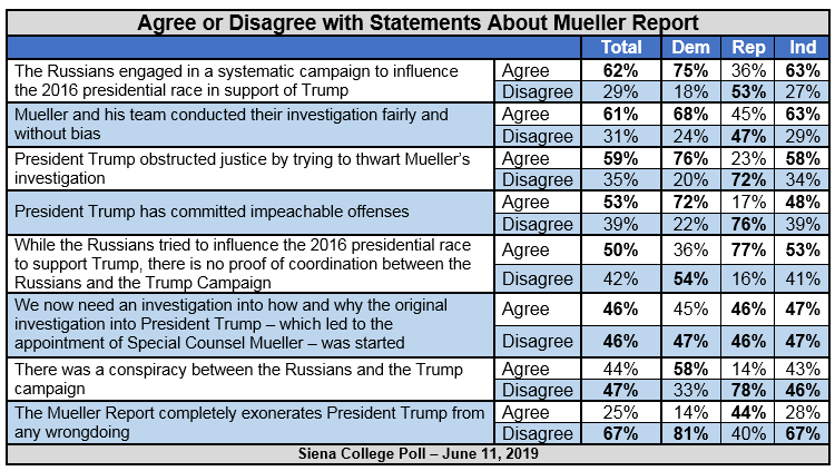 muellerchart