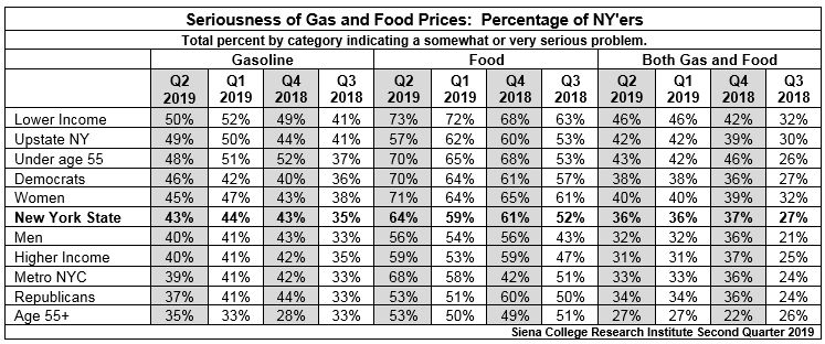 gas and food 719