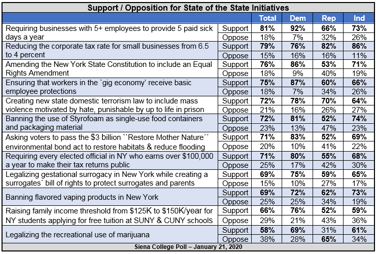 State of state 2020 proposal chart