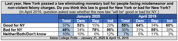 bail reform chart