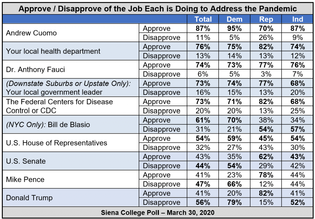 approve disapprove coronavirus pandemic