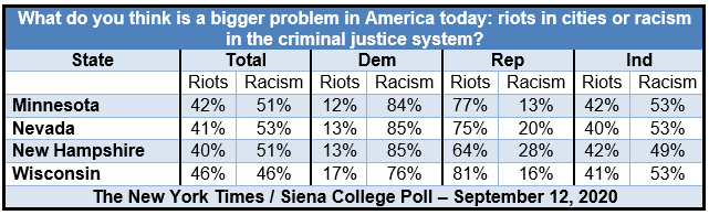 corona and racism