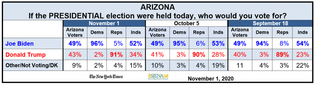 az pres