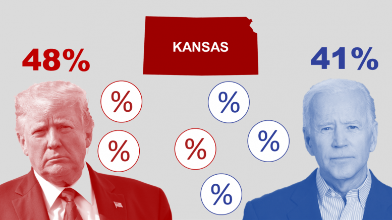 kansas poll