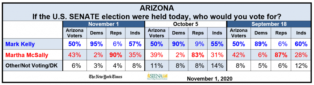 senate az