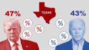 texas oct