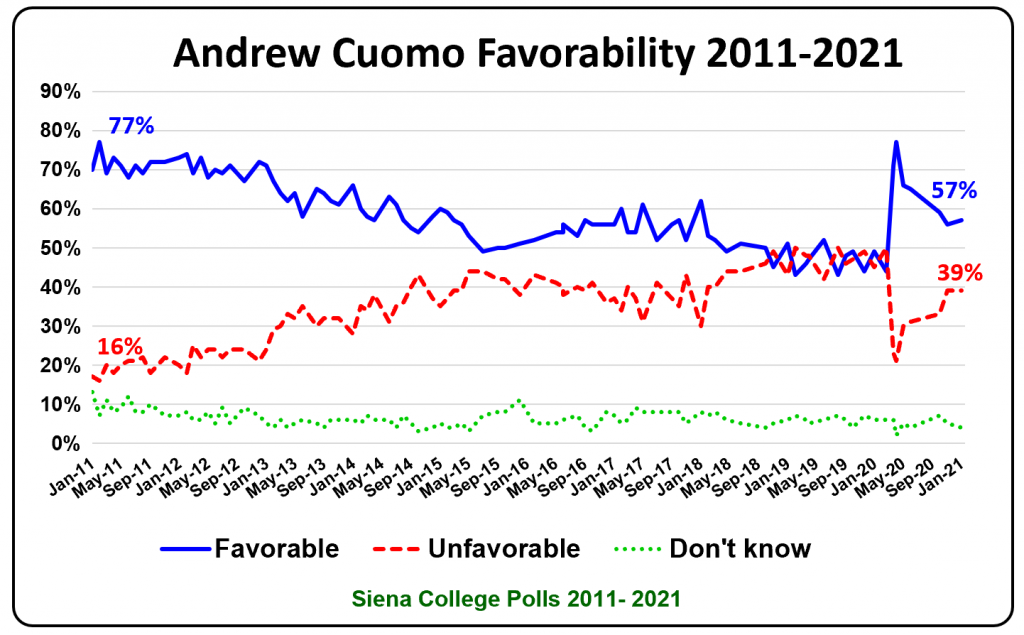 cuomo jan 21 fav