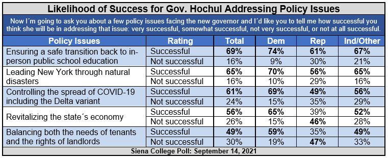 hochul success