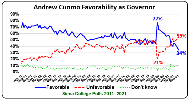 cuomo fav final